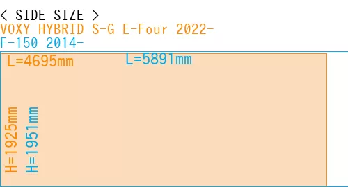 #VOXY HYBRID S-G E-Four 2022- + F-150 2014-